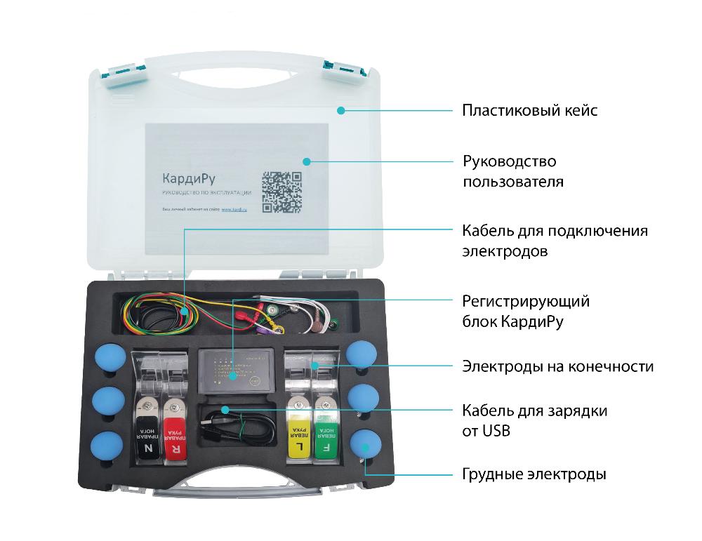 картинка КардиРу-12-клиника, прибор для дистанционного мониторинга ЭКГ пациентов 